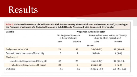 Coronary Heart Disease  amillatt mdaigle -1