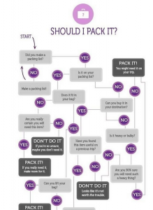 Click on the image to see BuzzFeed: 21 Life-Changing Travel Charts You Wish You Knew  About Sooner