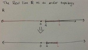 Order Topology