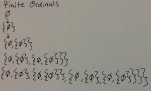 The first few finite ordinals.