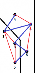 We add the final two edge. The last one doesn't require any computation.