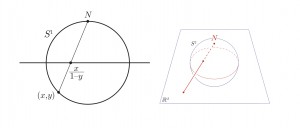 Stereographic Projection