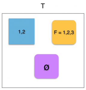 topology